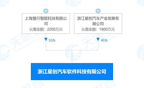 中國(guó)一汽豪擲1.5億元購(gòu)車(chē)補(bǔ)貼領(lǐng)銜，信息系統(tǒng)集成服務(wù)行業(yè)動(dòng)態(tài)速覽